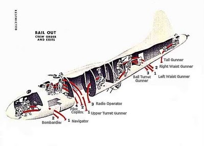 B17Bailout